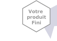 Votre produit fini